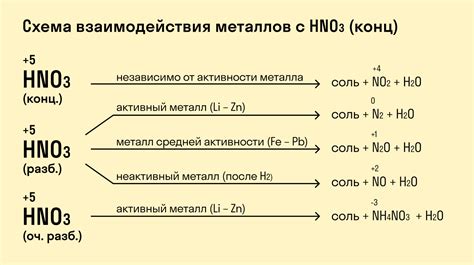 Какие реакции могут быть при отторжении смеси?