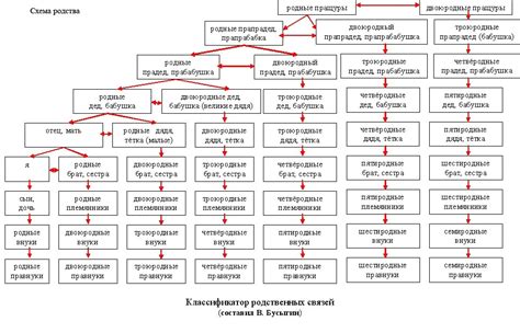 Какие родственные связи допустимы в крещении?