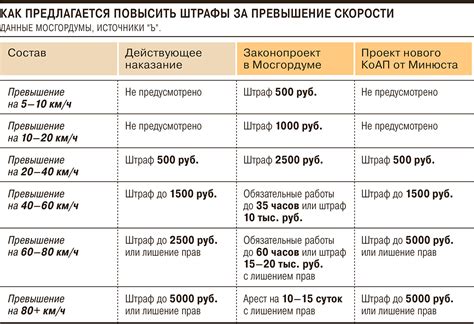 Какие санкции могут быть за нарушение правил въезда на ВДНХ?