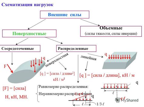 Какие силы могут быть приложены величиной 10 и 14 Н?