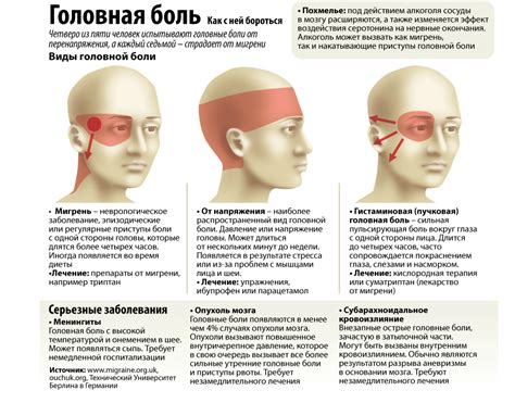 Какие симптомы сопровождают гнойные образования в области лба?