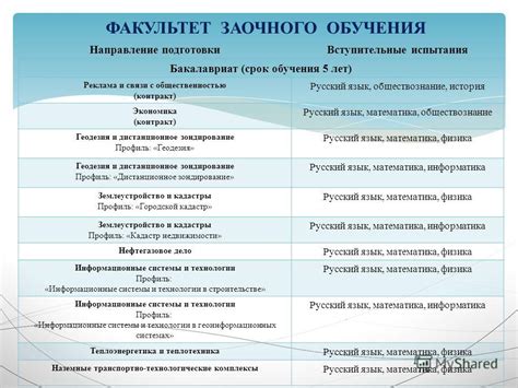 Какие специальности в колледже наиболее ценны для МВД?