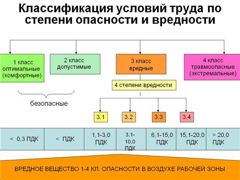 Какие сроки действия рекомендаций и улучшений условий труда?