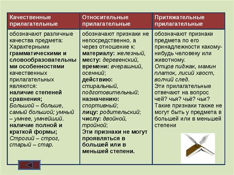 Какие существуют типы прилагательных?