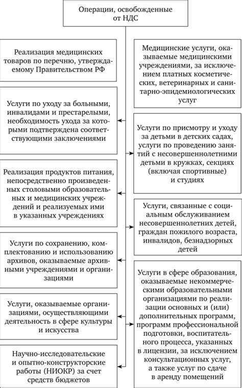 Какие типы материальной помощи могут быть освобождены от налогообложения?