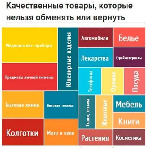 Какие товары не подлежат возврату?