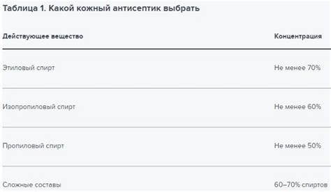 Какие требования предъявляются к проводам перед опрессовкой?