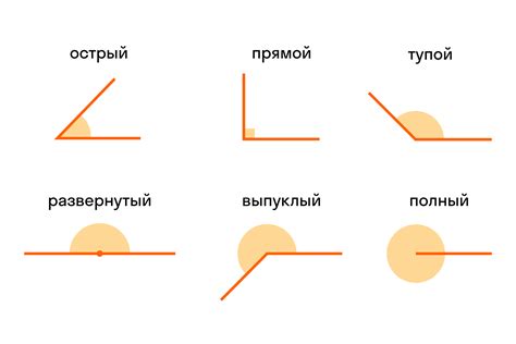 Какие углы имеют отрицательный синус?