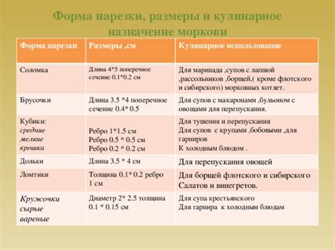 Какие условия приводят к засыханию и деформации морковных корнеплодов