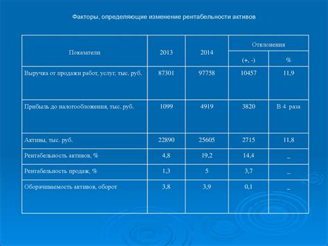 Какие факторы влияют на изменение сроков рождения девочек