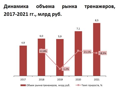 Какие факторы могут повлиять на ставки в будущем