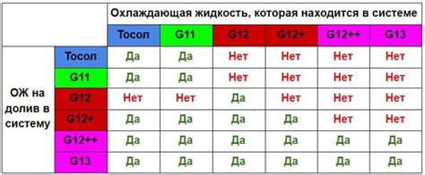 Какие цвета антифризов существуют и что они означают?