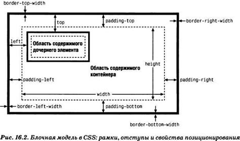 Какие элементы являются блочными