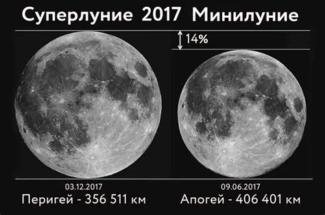 Какие явления сопровождают ближайшее суперлуние и почему они интересны для наблюдения?