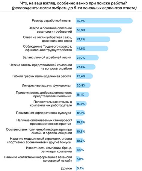 Какими инструментами воспользоваться при поиске номера на йети