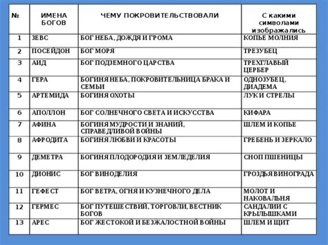 Какими символами и святцами я оберегаюсь?