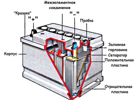 Каким образом действует электролит в аккумуляторе?