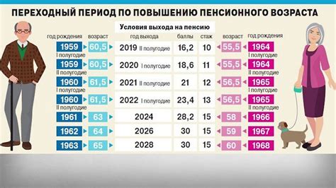 Каким образом определяется возраст на пенсию?