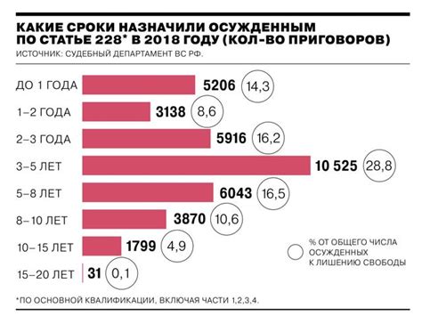 Каким образом определяются опекуны?