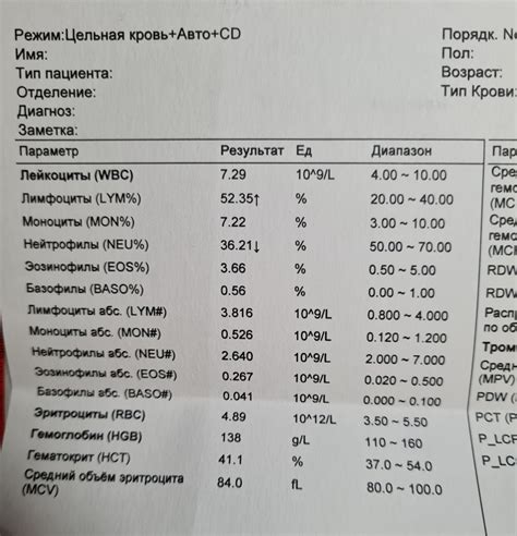 Каким образом язва может повлиять на результаты анализа крови?