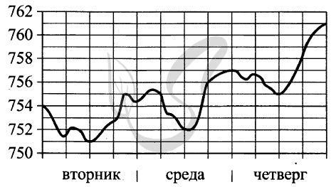 Какова роль атмосферного давления в поведении павлинов?