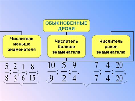 Каковы последствия использования неправильных дробей