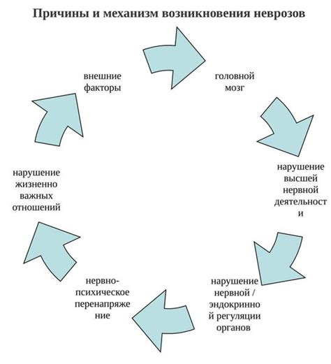 Каковы причины возникновения невроза?