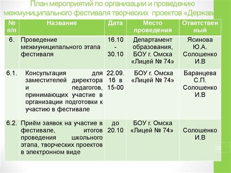 Каковы риски проведения мероприятий за 9 дней ранее