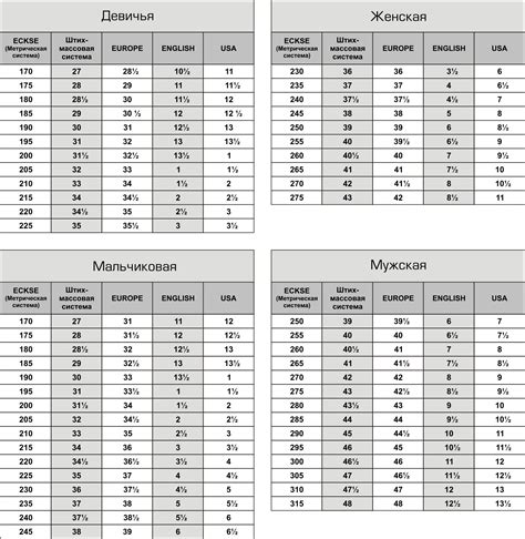 Каков оптимальный срок разноса обуви?