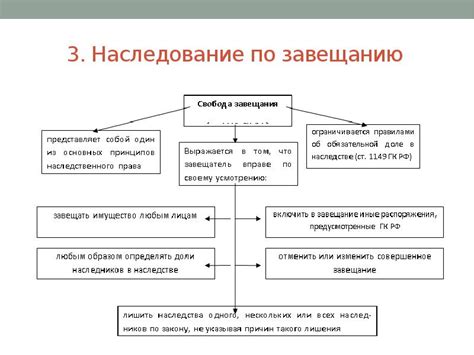 Какое влияние имеет развод на наследование?