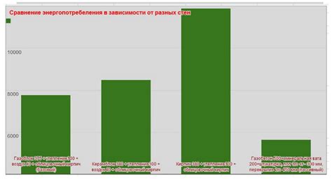 Какое влияние на энергопотребление оказывает отключение котла?