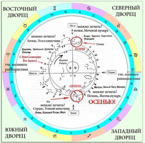 Какое значение имеют лунные сутки в календаре лучшего времени для определенных деятельностей?