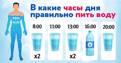 Какое количество воды нужно пить для похудения?