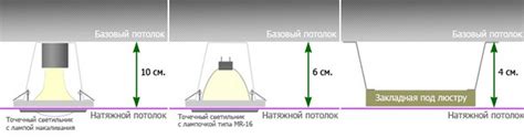 Какое расстояние должно быть между фарами и пленкой