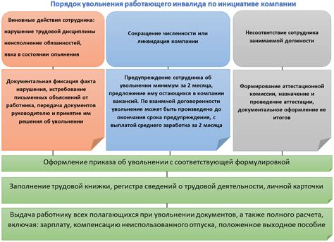 Какое решение может принять суд в случае увольнения инвалида 3 группы?