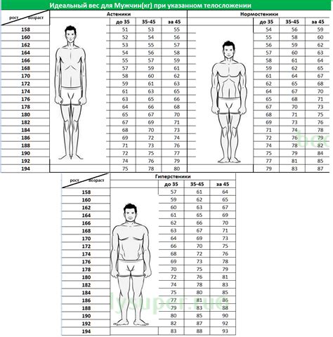 Какой вес считается нормальным при росте 156 см?