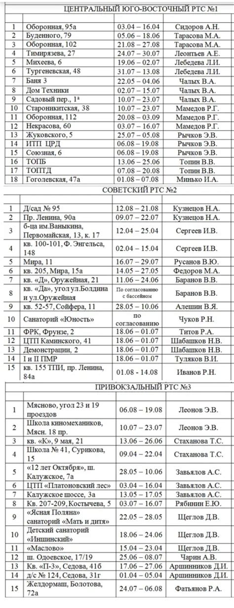 Какой график подачи горячей воды будет действовать в Туле?