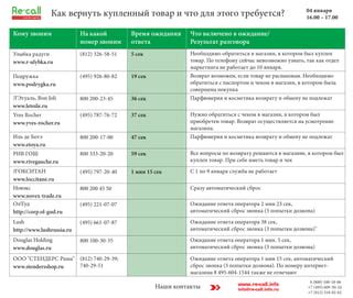 Какой документацией необходимо сопровождать возврат МПС