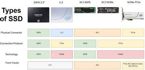 Какой интерфейс необходим для SSD M.2