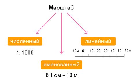 Какой масштаб имеет значение 1 150?