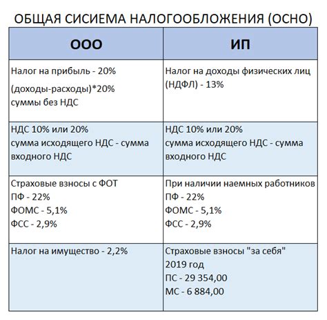 Какой налоговый уровень?