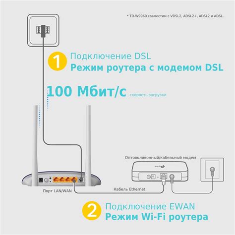 Какой роутер можно использовать при подключении к Ростелекому