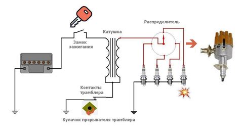 Какой симптом указывает на проблему с катушкой зажигания?