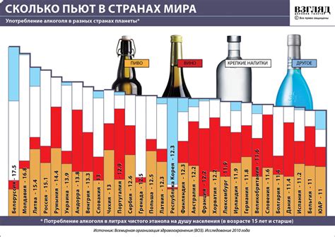 Какой уровень алкоголя допустим?