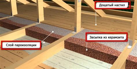 Какой эффект оказывает керамзит на землю?