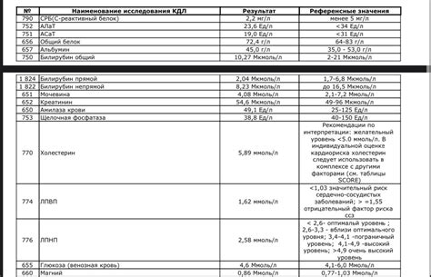 Какую дозировку и продолжительность курса использования рекомендуют эксперты?