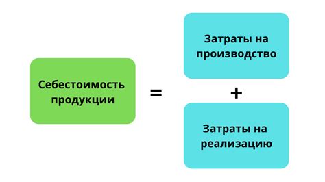 Как НДС влияет на себестоимость товара?