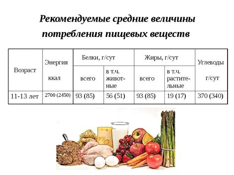 Как включить плов в рацион при правильном питании