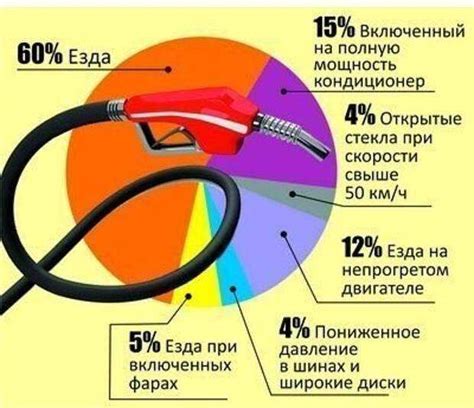 Как влияет качество топлива на расход топлива?