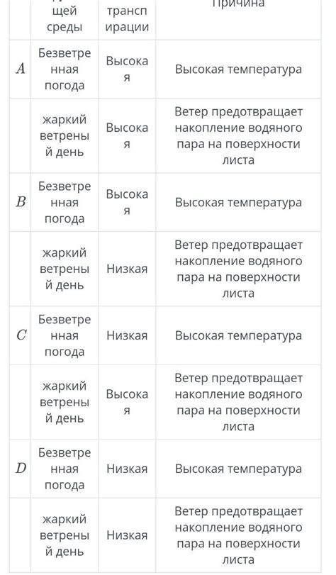 Как внешние факторы влияют на показатели термометра